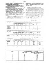 Способ выделения синтетических каучуков (патент 1700007)