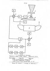 Самонастраивающаяся система регулирования загрузки барабанной мельницы (патент 910194)