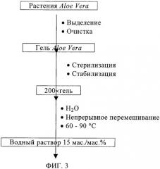 Ингибитор образования отложений на основе алоэ (патент 2374430)