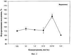 Средство, ингибирующее множественную лекарственную устойчивость опухолевых клеток (патент 2494742)