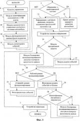 Устройство защиты информации для систем управления оборудованием автомобиля (патент 2421352)