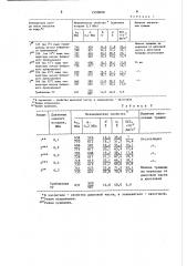 Способ закалки массивных изделий (патент 1550000)