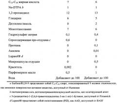 Капсула, содержащая жидкий моющий состав (патент 2619100)