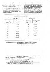 Способ обработки сталей (патент 1032029)