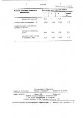 Сырьевая смесь для изготовления пористого заполнителя (патент 1404488)