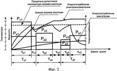 Трехцикловой амплитудно-широтно-прерывный способ сушки изоляции электрических машин (патент 2494517)