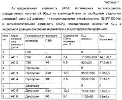 Водорастворимый полимерный антиоксидант, плазмозаменитель с антиокислительной и антирадикальной активностью (варианты) и способ поддержания уровня артериального давления и процессов антиоксидантной защиты в организме при острой кровопотере (патент 2273483)