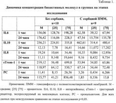 Способ предупреждения развития системного воспалительного ответа у кардиохирургических пациентов после искусственного кровообращения (патент 2641173)