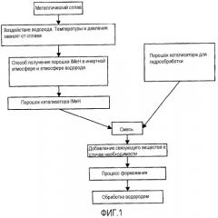 Катализатор для обработки органических соединений (патент 2343977)