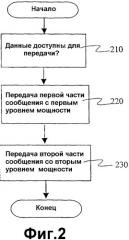 Уменьшенное время ожидания для восстановления после ошибок коммуникаций (патент 2327221)