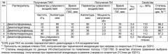 Способ получения полиамидокислоты и полиимида на ее основе (патент 2398790)