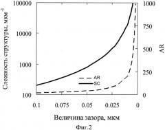 Способ получения слоя диоксида кремния (патент 2568334)