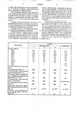 Стекло (патент 1680650)