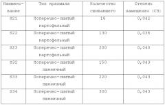 Усовершенствованная крахмальная композиция для использования при производстве бумаги (патент 2585786)