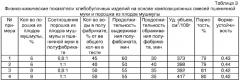 Способ производства хлебобулочного изделия (патент 2301527)