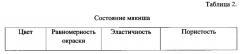 Способ производства хлеба, содержащий наноструктурированный экстракт эхинацеи (патент 2634285)