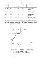 Способ крепления рабочего колеса центробежного насоса на приводном валу (патент 1044836)