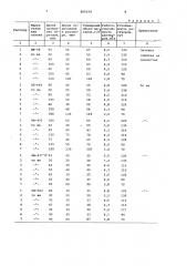 Раствор для удаления окалины споверхности металла (патент 800239)