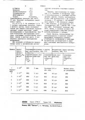 Светочувствительная композиция (патент 959022)