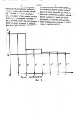 Логарифмический аналого-цифровой преобразователь (патент 1429136)