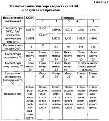 Противоизносная присадка к углеводородному топливу (патент 2600329)