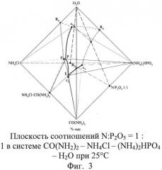 Способ определения составов высококонцентрированных жидких комплексных удобрений (патент 2529163)