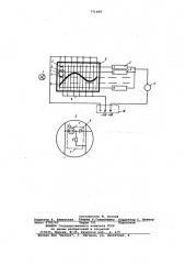 Оптоэлектронное устройство для вычисления площадей плоской фигуры (патент 771689)