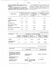 Способ определения ароматичности углеграфитовых материалов (патент 998944)