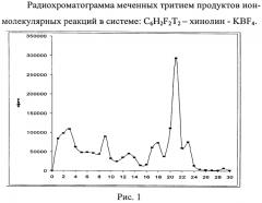 Способ получения фторсодержащих хинолиниевых производных (патент 2577531)