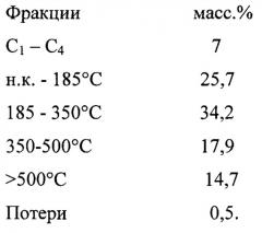 Способ термического крекинга органических полимерных отходов (патент 2645338)