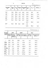 Способ определения меди (1) (патент 1083109)