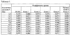 Противоизносная композиция к смазочным маслам (патент 2627771)