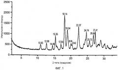 Негигроскопическая кристаллическая малеатная соль 5-[(z)-(5-фтор-2-оксо-1,2-дигидро-3h-индол-3-илиден)метил]-n-[(2s)-2-гидрокси-3-морфолин-4-илпропил]-2,4-диметил-1h-пиррол-3-карбоксамида, фармацевтическая композиция и способ лечения рака (патент 2319702)