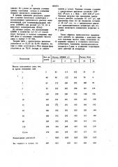 Способ сгущения апатитового концентрата (патент 983074)