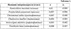 Способ идентификации микроводорослей (патент 2619640)