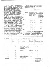 Способ спекания изделий из порошковых материалов (патент 1154049)