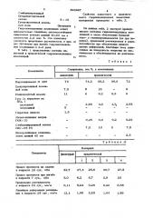 Гидроизоляционная композиция (патент 893927)