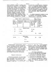 Способ изготовления гипсовых изделий (патент 876619)