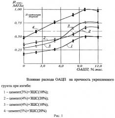 Состав для устройства нижнего слоя основания дорожных одежд (патент 2468139)