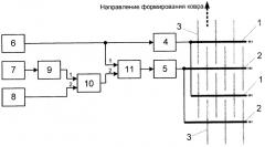 Устройство для ориентации древесных частиц (патент 2402422)