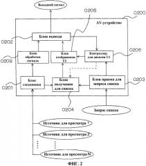 Av-устройство и способ отображения пользовательского интерфейса (патент 2449492)