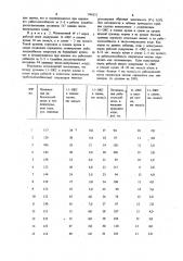 Способ определения работоспособности операторов (патент 948372)