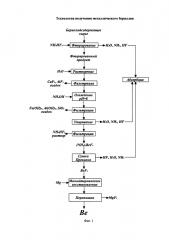 Способ получения металлического бериллия (патент 2599478)