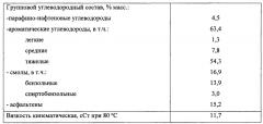 Способ получения нефтяных среднетемпературных связующего и пропиточного пеков (патент 2663148)