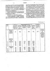 Способ переработки медеэлектролитных селенсодержащих шламов (патент 1806087)