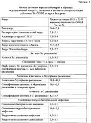 Способ профилактики обострения бронхиальной астмы и хронической обструктивной болезни легких (патент 2625744)