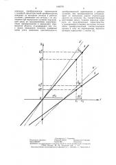 Способ измерения перемещений (патент 1402799)