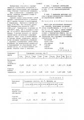 Шихта для изготовления керамических изделий (патент 1346622)