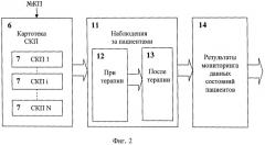 Способ организации и ведения медицинского мониторинга (патент 2515587)