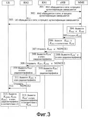 Способ и устройство для получения ключа безопасности в ретрансляционной системе (патент 2523954)